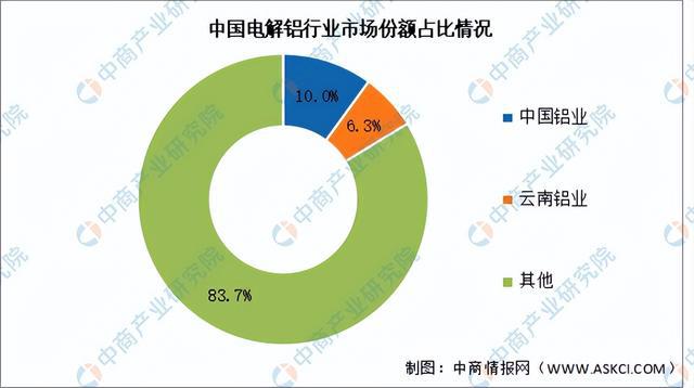 2024年中國鋁型材產(chǎn)業(yè)鏈圖譜研究分析（附產(chǎn)業(yè)鏈全景圖）(圖5)