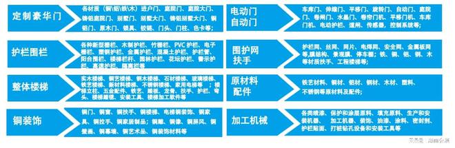 鋁型材2024年海南別墅大門暨樓梯護(hù)欄展（第四屆）銅門(圖2)