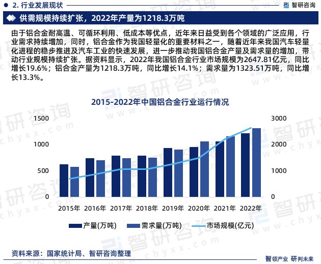 九游官網(wǎng)入口：鋁合金行業(yè)現(xiàn)狀！2024年中國鋁合金行業(yè)市場研究報告（智研咨詢）(圖4)