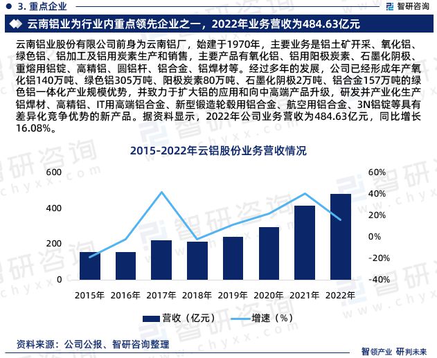九游官網(wǎng)入口：鋁合金行業(yè)現(xiàn)狀！2024年中國鋁合金行業(yè)市場研究報告（智研咨詢）(圖5)