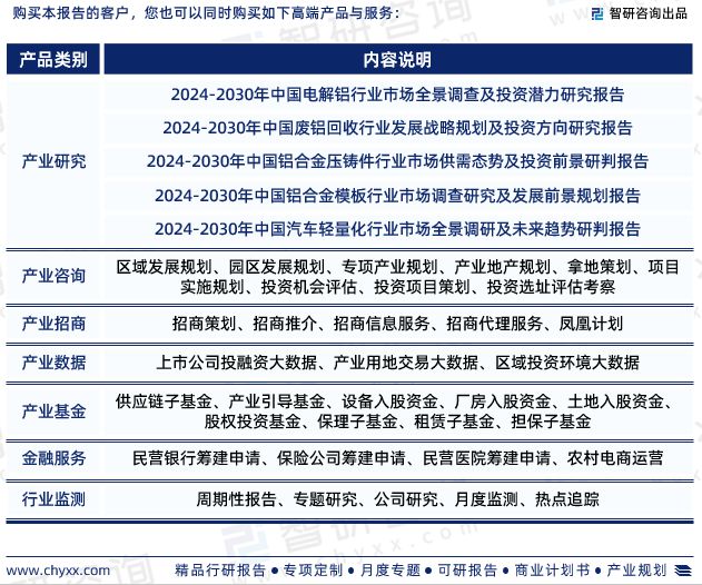 九游官網(wǎng)入口：鋁合金行業(yè)現(xiàn)狀！2024年中國鋁合金行業(yè)市場研究報告（智研咨詢）(圖7)