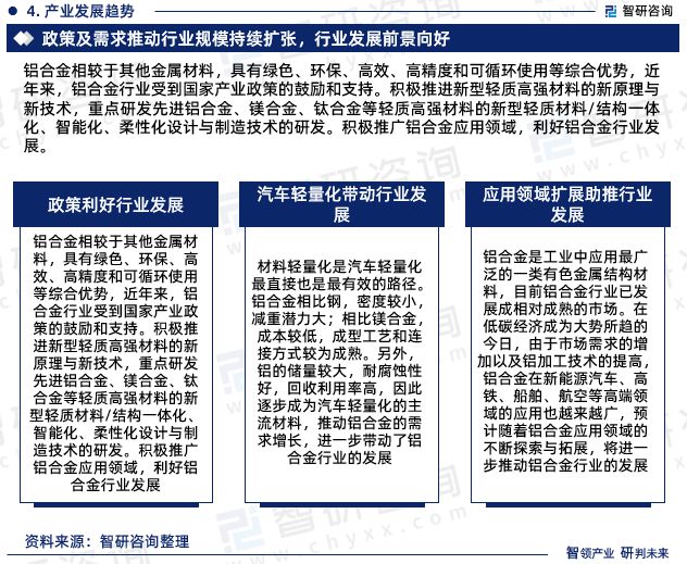 九游官網(wǎng)入口：鋁合金行業(yè)現(xiàn)狀！2024年中國鋁合金行業(yè)市場研究報告（智研咨詢）(圖6)