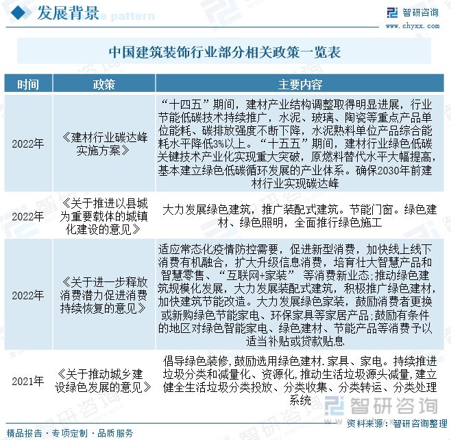 2023年建筑裝飾行業(yè)市場現(xiàn)狀：城市化率提升行業(yè)規(guī)?？焖僭鲩L(圖2)