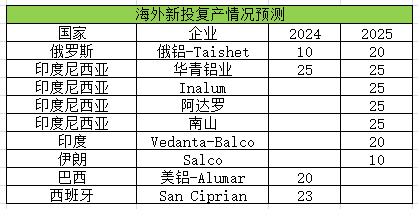 生意社：2024年鋁價先揚(yáng)后抑 整體價位或有抬升(圖6)