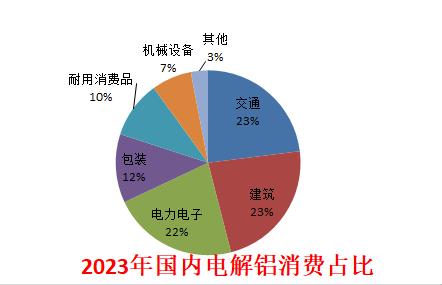 生意社：2024年鋁價先揚(yáng)后抑 整體價位或有抬升(圖7)