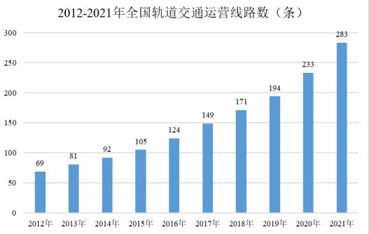 九游體育：鋁型材下游行業(yè)的發(fā)展情況分析(圖3)