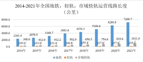 九游體育：鋁型材下游行業(yè)的發(fā)展情況分析(圖5)