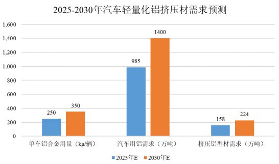 九游體育：鋁型材下游行業(yè)的發(fā)展情況分析(圖6)