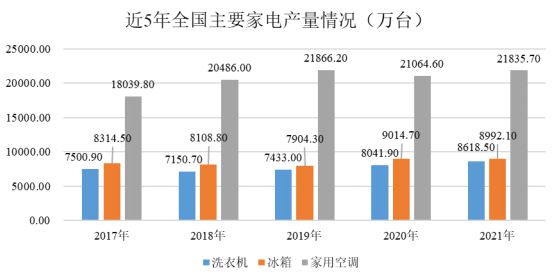 九游體育：鋁型材下游行業(yè)的發(fā)展情況分析(圖10)