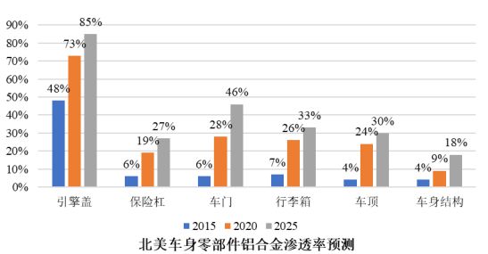 九游體育：鋁型材下游行業(yè)的發(fā)展情況分析(圖8)
