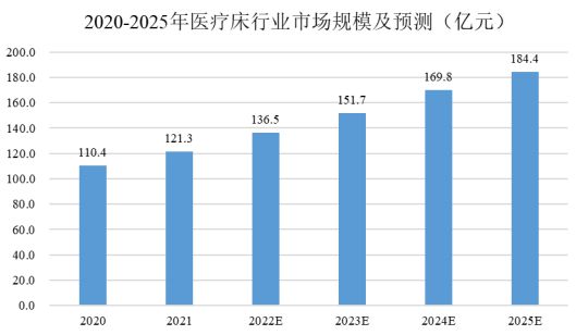九游體育：鋁型材下游行業(yè)的發(fā)展情況分析(圖9)