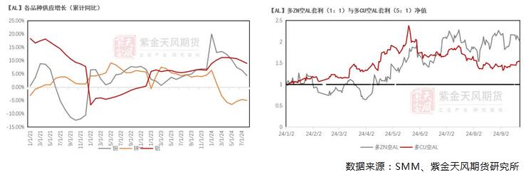 九游app：紫金天風(fēng)期貨鋁四季度報(bào)：長(zhǎng)短期的博弈