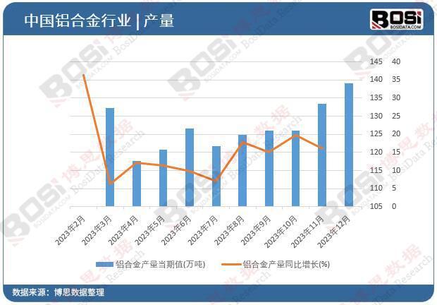 輕量化趨勢下的中國鋁合金行業(yè) 挑戰(zhàn)與機遇并存