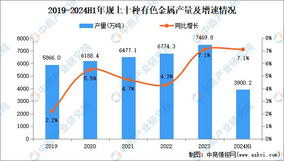 九游官網(wǎng)入口：2024年中國有色金屬行業(yè)市場前景預(yù)測研究報告（簡版）(圖4)