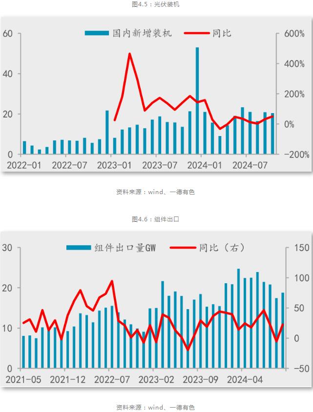 九游app：一德期貨鋁年報：鋁供應(yīng)擾動趨緩產(chǎn)業(yè)利潤再分配(圖19)