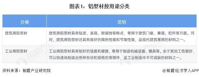 預(yù)見(jiàn)2025：《2025年中國(guó)鋁型材行業(yè)全景圖譜》（附市場(chǎng)現(xiàn)狀和發(fā)展趨勢(shì)等）