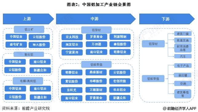 九游官網入口：【干貨】鋁加工產業(yè)鏈全景梳理及區(qū)域熱力地圖(圖2)