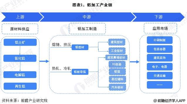 九游官網(wǎng)入口：【干貨】鋁加工產(chǎn)業(yè)鏈全景梳理及區(qū)域熱力地圖