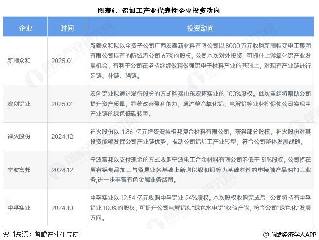 九游官網入口：【干貨】鋁加工產業(yè)鏈全景梳理及區(qū)域熱力地圖(圖6)