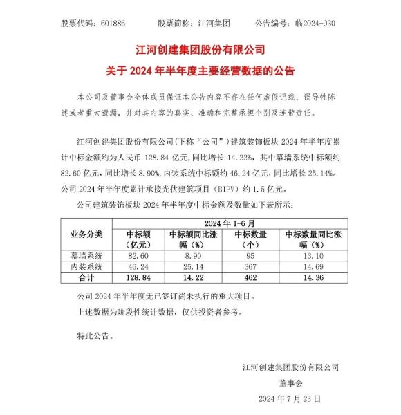 江河集團(tuán)獲得實(shí)用新型專利授權(quán)：“一種三角異型建筑幕墻遮陽構(gòu)件”