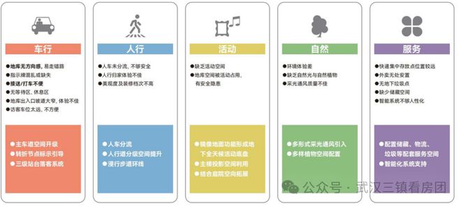 武漢長(zhǎng)江天際售樓處→售樓中心→樓盤(pán)百科詳情→官方咨詢熱線(圖12)