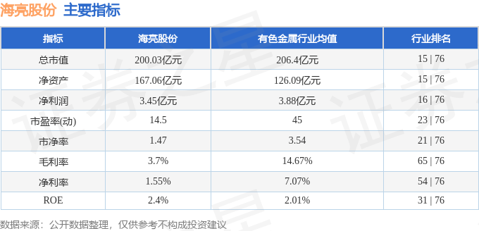 股票行情快報(bào)：海亮股份（002203）6月4日主力資金凈賣(mài)出10670萬(wàn)元(圖2)
