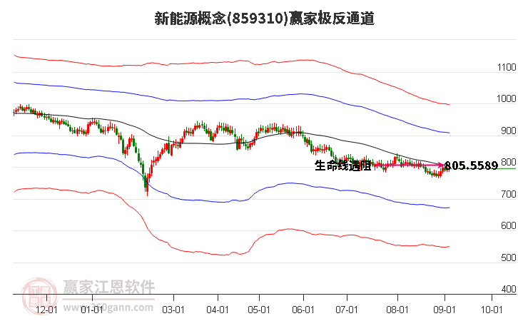 2024年中國(guó)隔熱鋁型材行業(yè)深度調(diào)研及投資前景預(yù)測(cè)報(bào)告