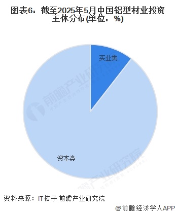 九游app：【投資視角】啟示2025：中國鋁型材行業(yè)投融資及兼并重組分析（附投融資事件、產(chǎn)業(yè)基金和兼并重組等）(圖3)