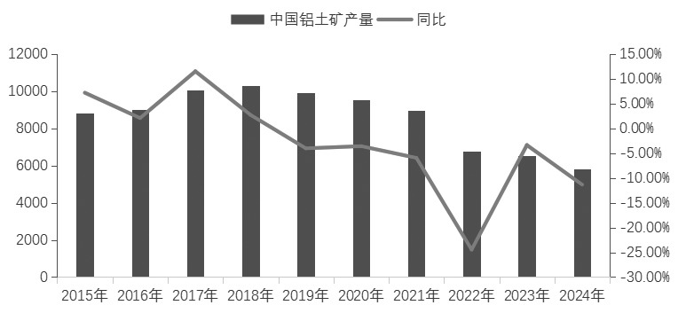 我國鋁合金產(chǎn)業(yè)鏈與供需格局分析_期貨日報網(wǎng)(圖3)