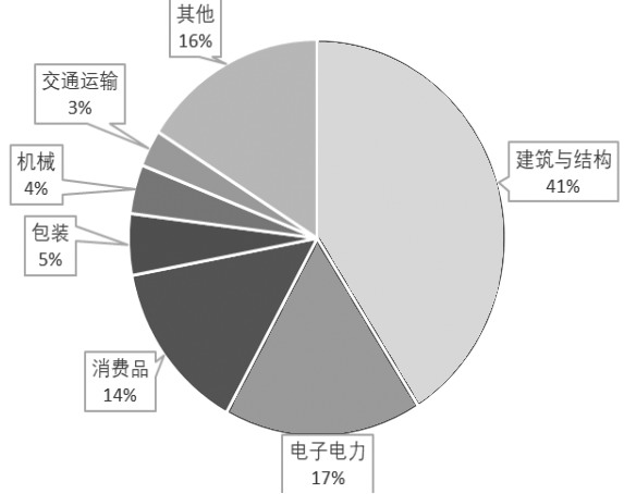 我國鋁合金產(chǎn)業(yè)鏈與供需格局分析_期貨日報網(wǎng)(圖4)