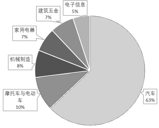 我國鋁合金產(chǎn)業(yè)鏈與供需格局分析_期貨日報網(wǎng)(圖5)