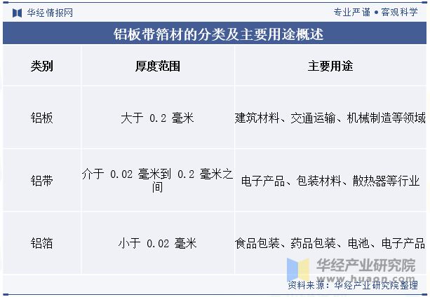 九游app：2024年中國(guó)鋁板帶箔材行業(yè)分析產(chǎn)能利用率呈現(xiàn)回暖態(tài)勢(shì)需求量直線上漲「圖」