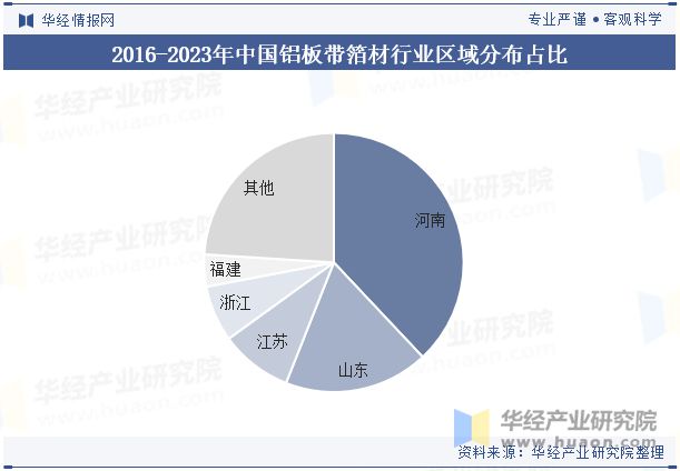 九游app：2024年中國(guó)鋁板帶箔材行業(yè)分析產(chǎn)能利用率呈現(xiàn)回暖態(tài)勢(shì)需求量直線上漲「圖」(圖9)