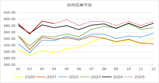 九游體育：永安期貨鋁半年報：價格波動放緩 關(guān)注結(jié)構(gòu)機會(圖2)