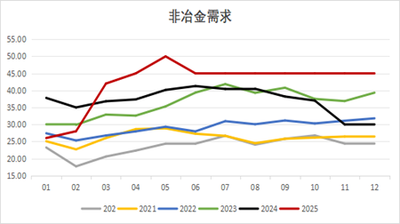 九游體育：永安期貨鋁半年報：價格波動放緩 關(guān)注結(jié)構(gòu)機會(圖15)