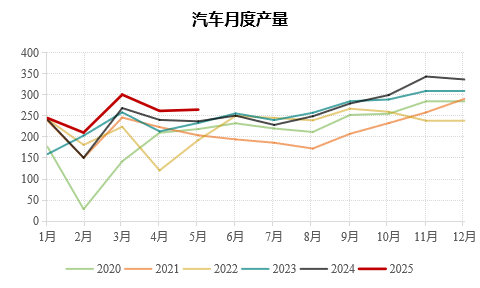 九游體育：永安期貨鋁半年報：價格波動放緩 關(guān)注結(jié)構(gòu)機會(圖25)