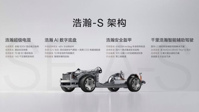 新能源時(shí)代旗艦SUV極氪9X首搭豪華電混專屬架構(gòu)浩瀚-S