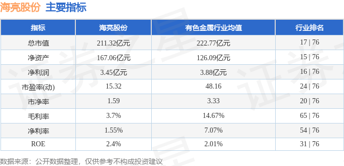 股票行情快報(bào)：海亮股份（002203）7月14日主力資金凈賣出59037萬(wàn)元(圖2)
