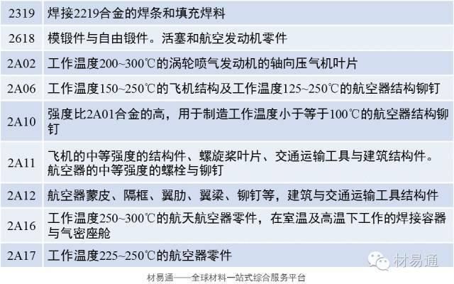 高強(qiáng)度耐蝕鋁合金簡介