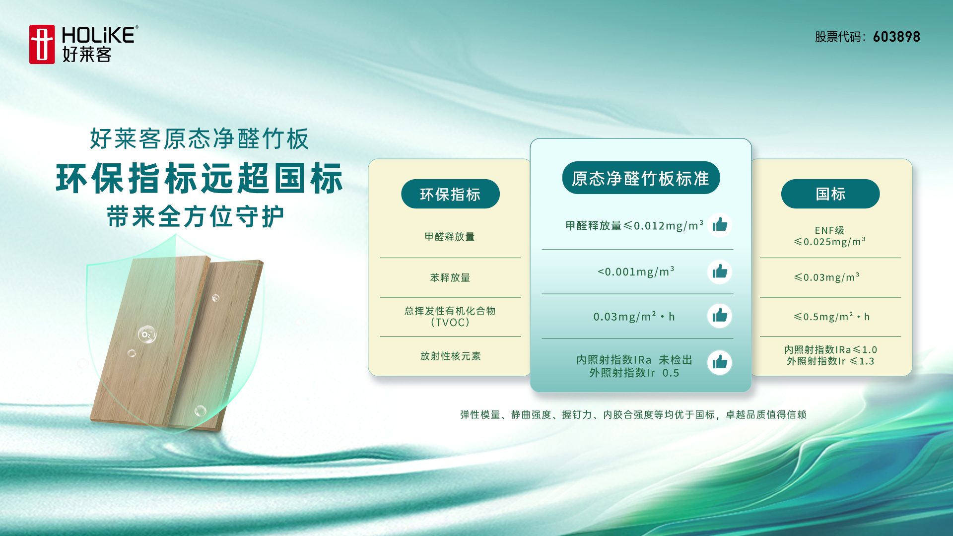 好萊客深度參與3項新國標制定以高環(huán)保標準引領(lǐng)行業(yè)高質(zhì)量發(fā)展(圖3)